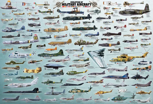 Puzzle evolucija vojaških letal - slika 2