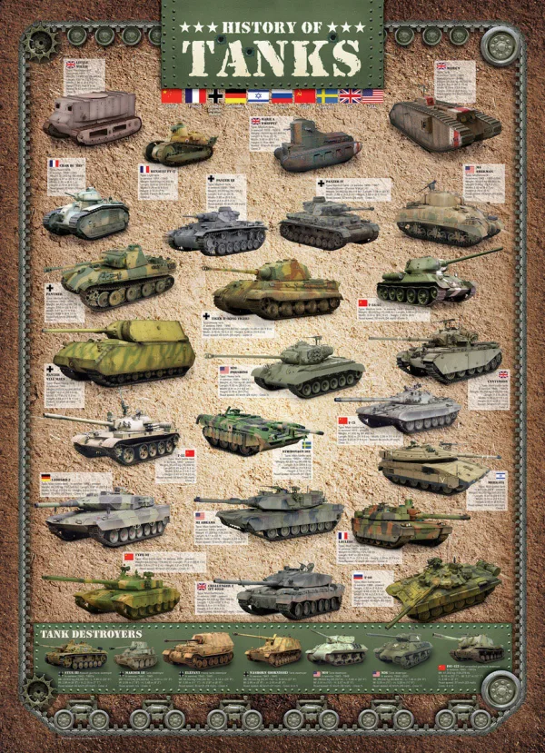 Puzzle zgodovina tankov - Image 2